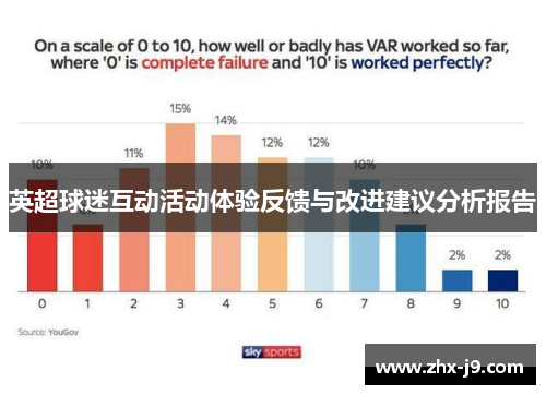 英超球迷互动活动体验反馈与改进建议分析报告