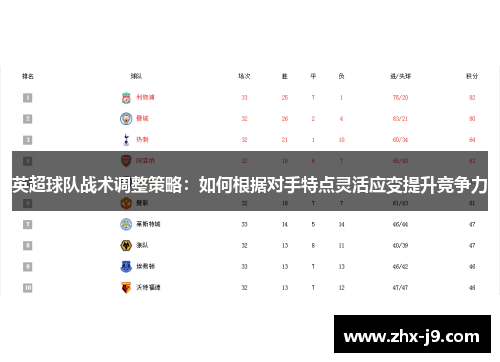 英超球队战术调整策略：如何根据对手特点灵活应变提升竞争力