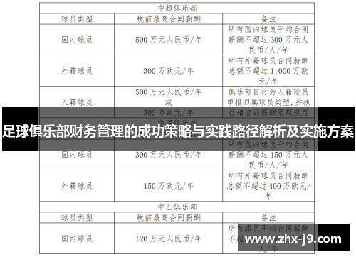 足球俱乐部财务管理的成功策略与实践路径解析及实施方案