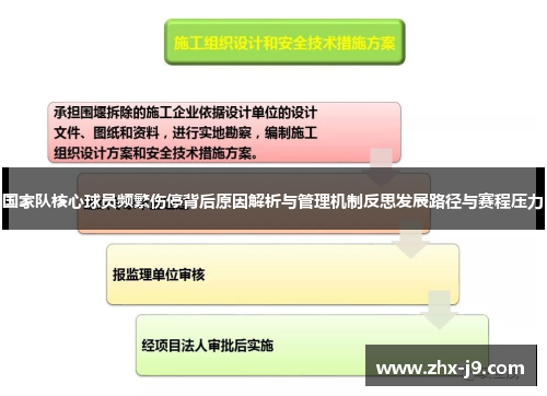 国家队核心球员频繁伤停背后原因解析与管理机制反思发展路径与赛程压力