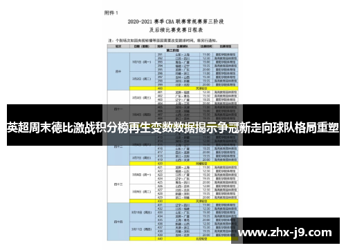 英超周末德比激战积分榜再生变数数据揭示争冠新走向球队格局重塑