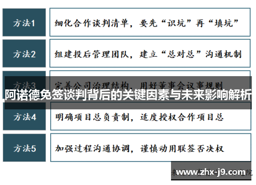 阿诺德免签谈判背后的关键因素与未来影响解析