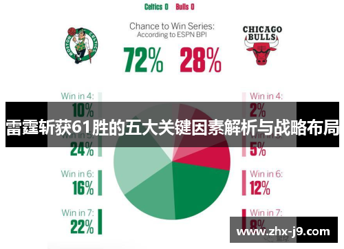 雷霆斩获61胜的五大关键因素解析与战略布局