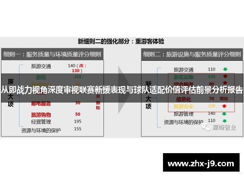 从即战力视角深度审视联赛新援表现与球队适配价值评估前景分析报告 从即战力视角深度审视联赛新援表现与球队适配价值评估前景分析报告